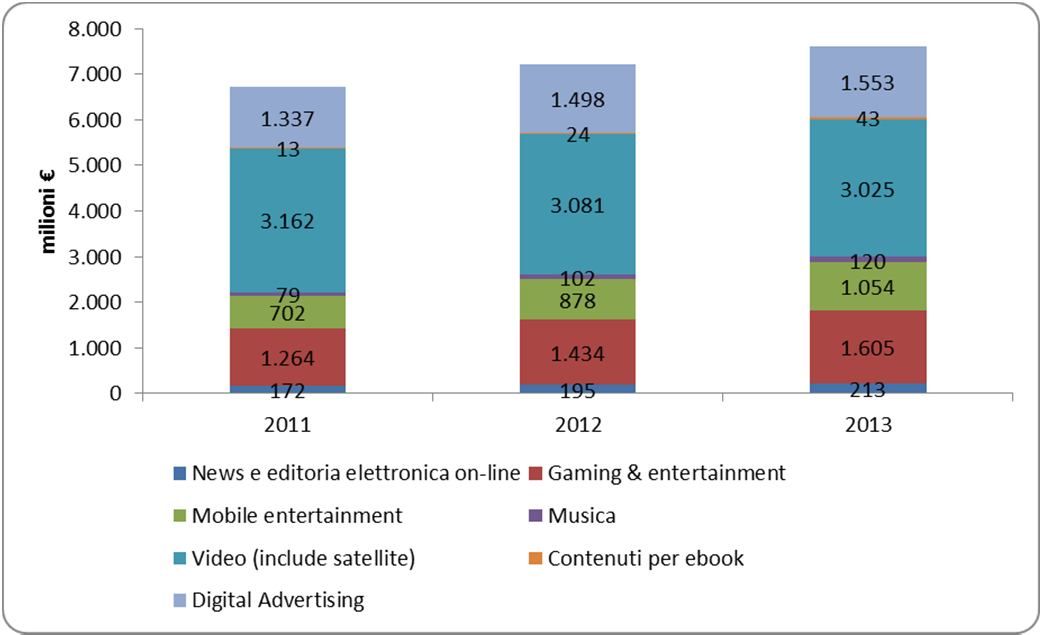 nuovo ambiente digitale in cui i rispettivi ruoli, di produttori e consumatori, tendono a sovrapporsi, almeno in una certa misura (co creazione, cofinanziamento, crowdsourcing).