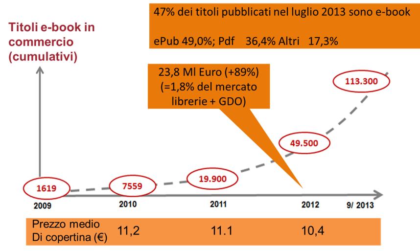 Il modello wholesale non è durato a lungo.