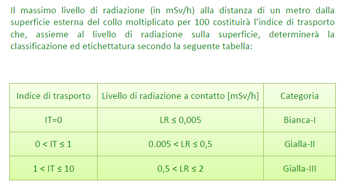 rateo di dose a contatto e ad 1 metro per