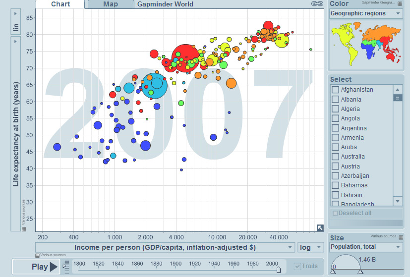 1. Analisi del sistema Il sito web Gapminder è utile per le analisi di indicatori di sviluppo, costantemente aggiornati, riguardanti tutti gli stati membri dell UN ed in più diversi stati di altri