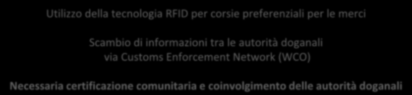 istantaneo allo sbarco dello stato del container con RFID Genova Utilizzo della tecnologia RFID per corsie preferenziali per le merci