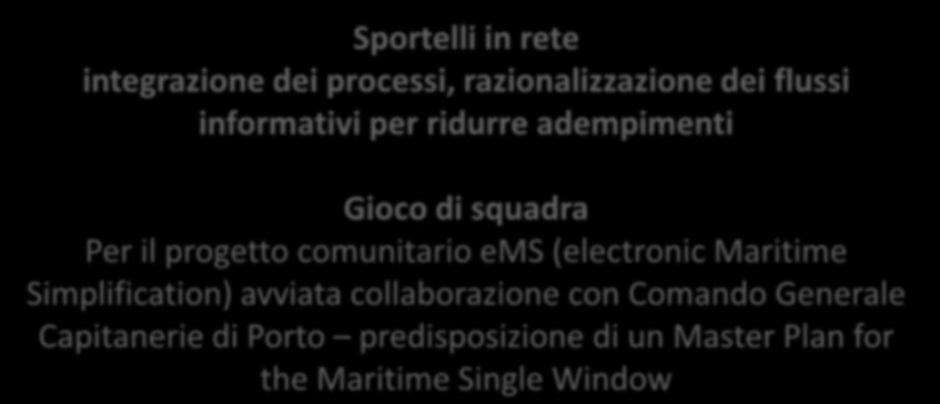 . Cloud degli sportelli Ministero delle Infrastrutture e dei Trasporti Autorità portuale Sportello Sportelli in rete integrazione Portuale dei processi, razionalizzazione dei flussi Direttiva 65/2010