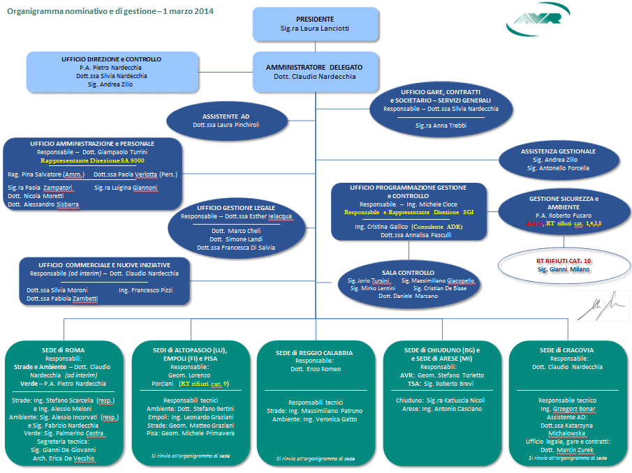 Pag. 10 di 31 2.3 Struttura organizzativa e Responsabilità 2.