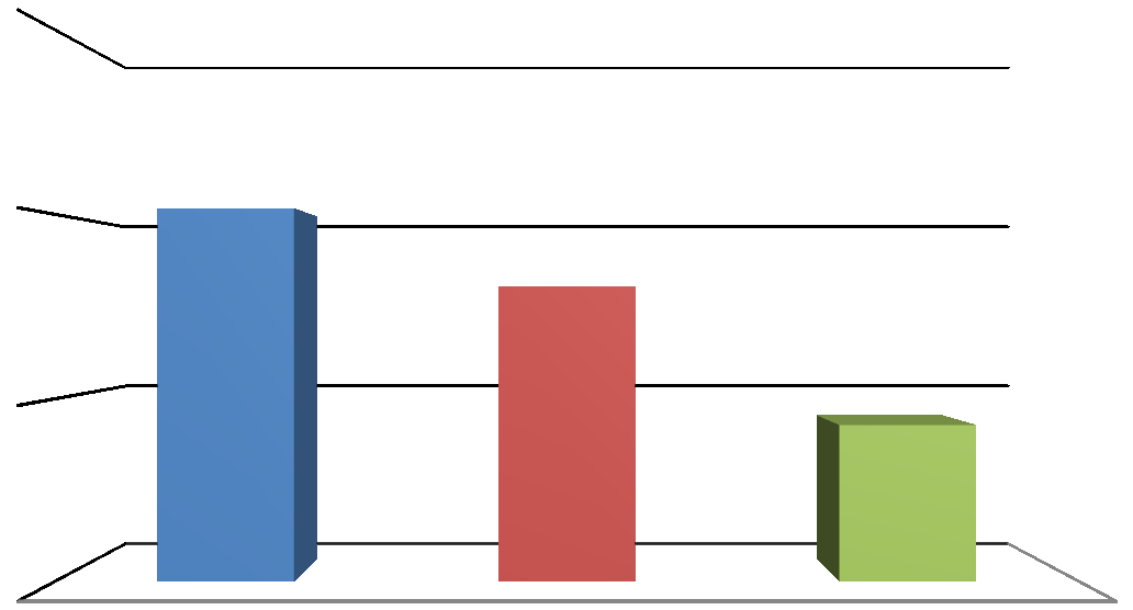 Nei grafici di seguito riportati sono sintetizzati gli esiti delle valutazioni individuali relative all anno 2012 relativi al personale della dirigenza e del comparto: Punteggi CHIMICI; medi 42 per