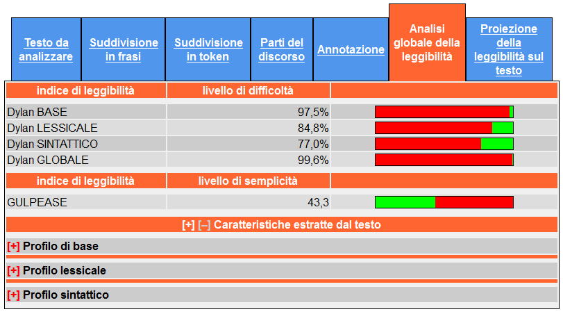 La valutazione della leggibilità: