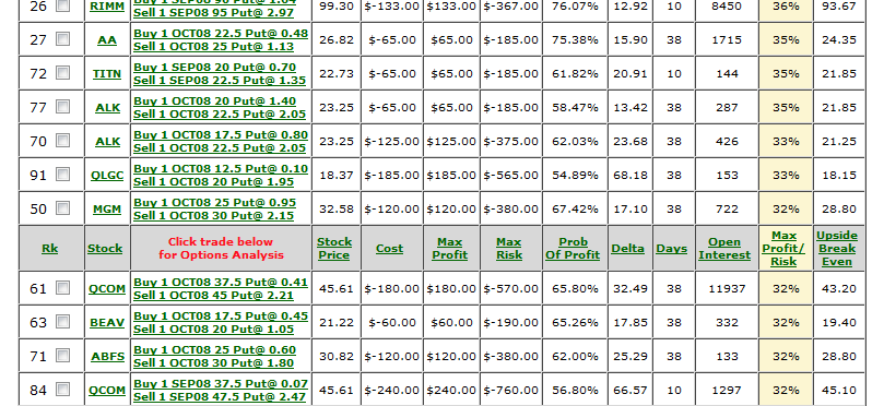 ESEMPIO DI RICERCA TRADE Max