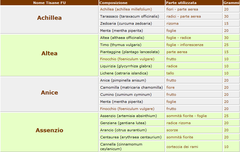 Le tisane nella