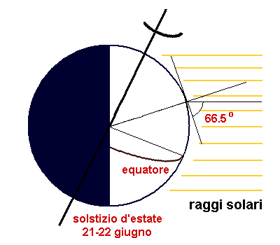 Immagine della Terra con vista from Sun alle ore 09.00 del 21 marzo e alle 19.