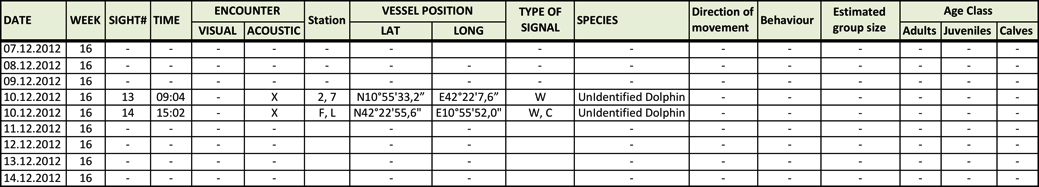 Rev.0 Pag. 28/35 Tabella 2. Per quanto riguarda la presenza di cetacei nell area, durante la settimana sono stati registrati suoni riconducibili a queste specie il 10 dicembre (Tabella 3).