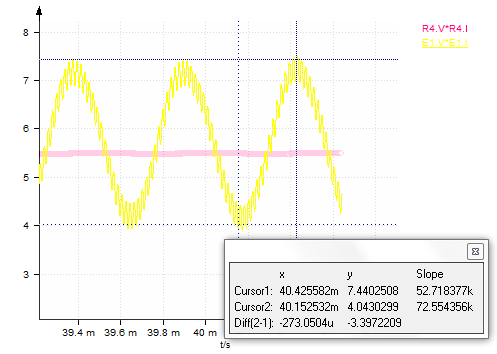 sopra è possibile ricavare la potenza effettivamente assorbita dall oggetto e il rendimento sperimentale del dispositivo: (116) Figura 145