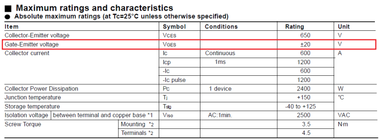 Capitolo I Mentre il valore di è presente come dato nel datasheet il valore è da estrapolare dalla caratteristica mostrata in Figura 12 Figura 12 Caratteristica IGBT 2MBI600U2E-060 In Tabella 2 sono