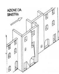 - Presenza irregolarità delle