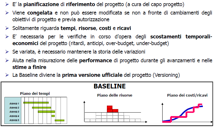 La Baseline