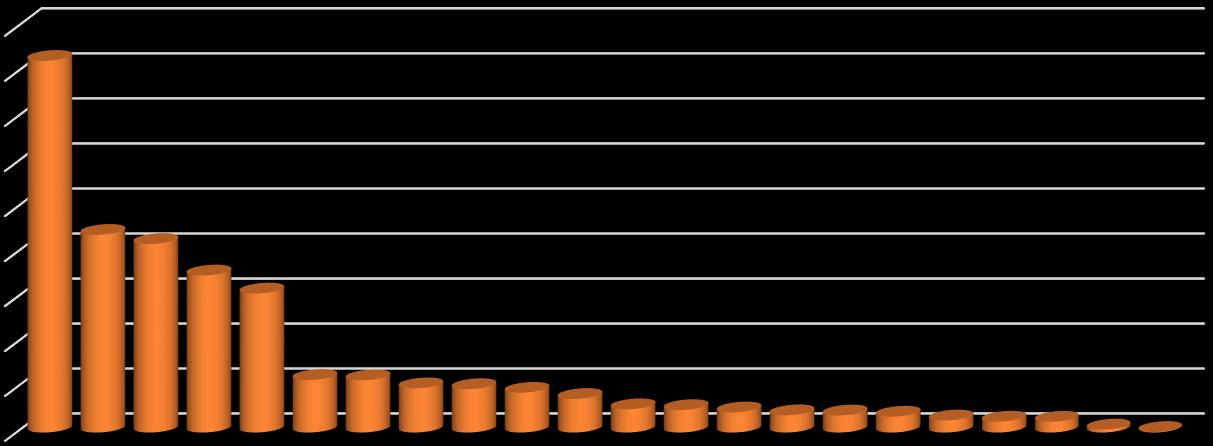 L andamento dell attivo patrimoniale Il totale dell attivo delle Casse dei Liberi Professionisti per il 2014 ammonta a 65,494 miliardi di euro, registrando così un incremento del