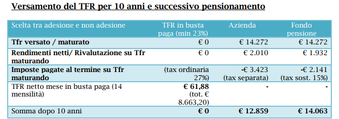 CONFRONTO IN