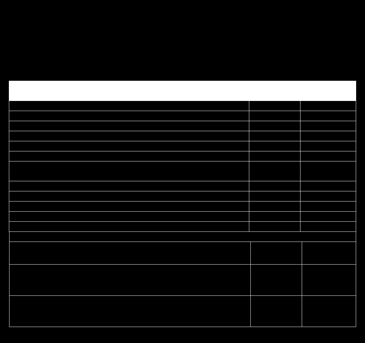 A. Chi sono i lavoratori che svolgeranno l attività formativa?