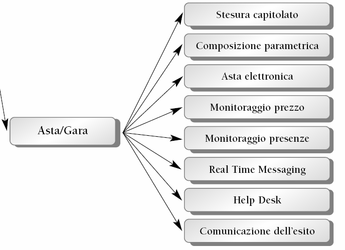 e-sourcing : funzionalità 7