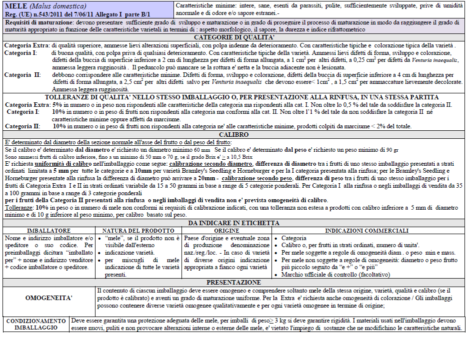 caratteristiche chimico-fisiche e biologiche, il tipo di conservazione, i trattamenti, il confezionamento, etc.