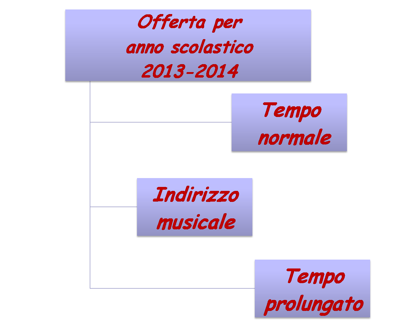 Scuola Secondaria di I grado I. Nievo Belluno Sezione staccata V. Zanon Castion Codice scuola: BLMM00102A. Tempo normale: Tempo scuola di 30 ore Tempo: SOLO AL MATTINO orario 8.00-13.