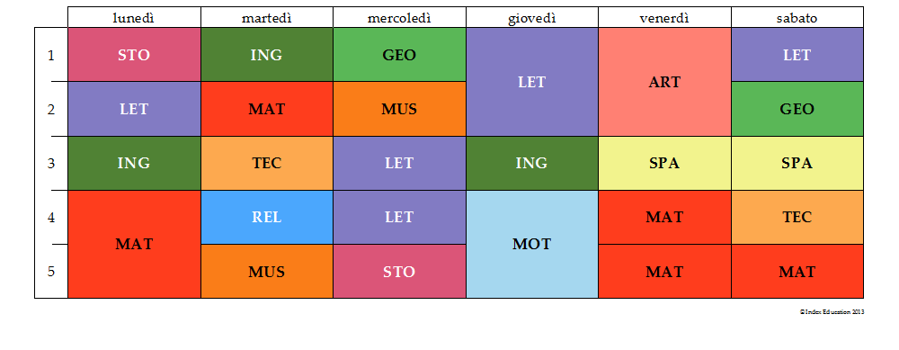 TEMPI (qual è il tempo dell apprendimento?) AdA nelle/tra le discipline - Quando? Flessibilità UO? (Classi Aperte, compiti del terzo tipo ecc.