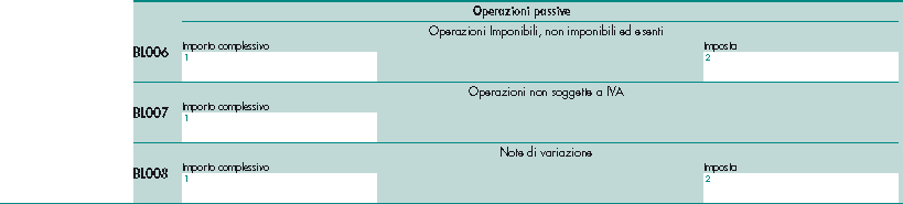 Redazione Fiscale Info Fisco 085/2015 Pag. 4 / 13 380 zero Esempio3 DETTAGLIANTE Il Ristorante l Aragosta ha annotato nel registro dei corrispettivi: 400 fatture di importo <. 3.000 + Iva: non vanno riportate (scatta lo specifico esonero di cui al Provv.