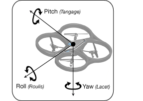 Nota: Dovrete chiudere l'applicazione, riavviare l'ar.drone poi ristabilire la connessione con l'iphone affinché il nuove nome venga preso in considerazione.