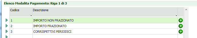 Le modalità di pagamento sono un dato obbligatorio per tutti i movimenti, ad esclusione delle note di credito e di debito: I codici sono quelli previsti dal provvedimento di approvazione del