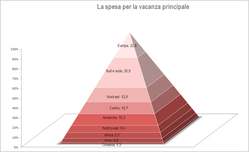 Periodo di riferimento: II