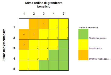 LE VARIABILI CONTROLLATE VALUTAZIONE ECONOMICA DI NUOVE OPPORTUNITÀ 16/23 Identificazione opportunità potenziali Svolgimento di interviste mirate (management team, prime linee e operativi) Raccolta