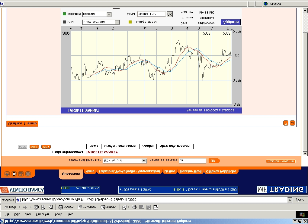 Manuale Utente 4 GRAFICO STORICO L accesso alla pagina grafico storico avviene selezionando il titolo di interesse e cliccando sulla barra funzioni una delle seguenti voci : Grafici /Dati Storici -->