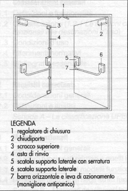 Secondo la classificazione funzionale avremo: - Porte semplici (hanno essenzialmente la funzione di consentire un livello sufficiente di separazione fisica, prioritariamente quella visiva, e di