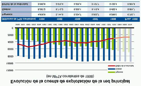 Capitolo 4: Analisi comparativa di cinque applicazioni delle tecnologie GPS e GIS in campo ferroviario.