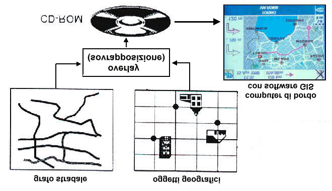 Capitolo 3: Utilizzo dinamico dei GIS nei sistemi di trasporto Alternativamente si può collegare ai dispositivi di posizionamento installati sul veicolo, un computer portatile notebook o palmtop,