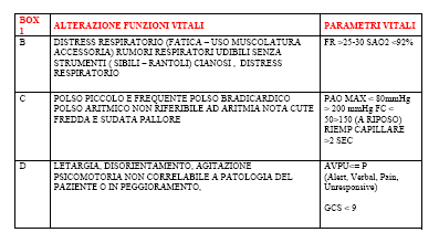 Se l operatore è indeciso circa l attribuzione di uno specifico codice d urgenza e se la situazione specifica lo consente, è possibile definire meglio il quadro clinico mediante domande da rivolgere