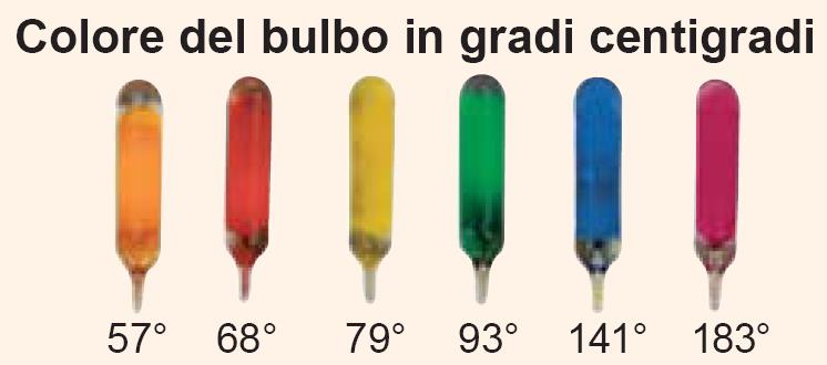 3.3) La protezione attiva Tratto da: http://cma-sistemiantincendio.