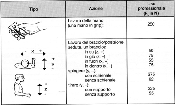 PARTE SECONDA RILEVAMENTI SPERIMENTALI CAPITOLO VII Fig. 7.