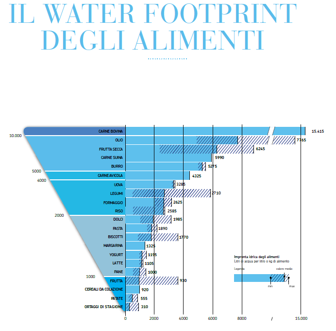 35 SPRECO DI RISORSE SCARSE Water Footprint (o virtual water content), che quantifica i