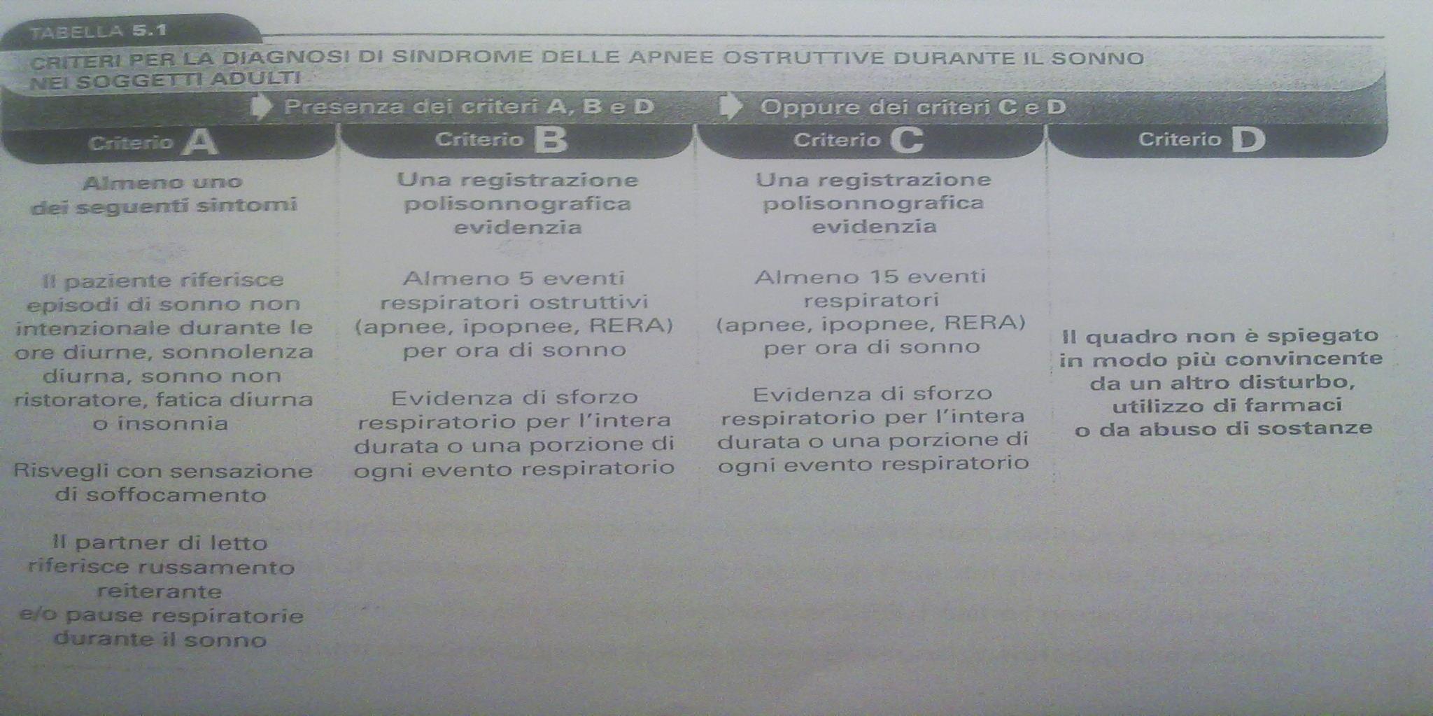 DRS, AIPO 2010