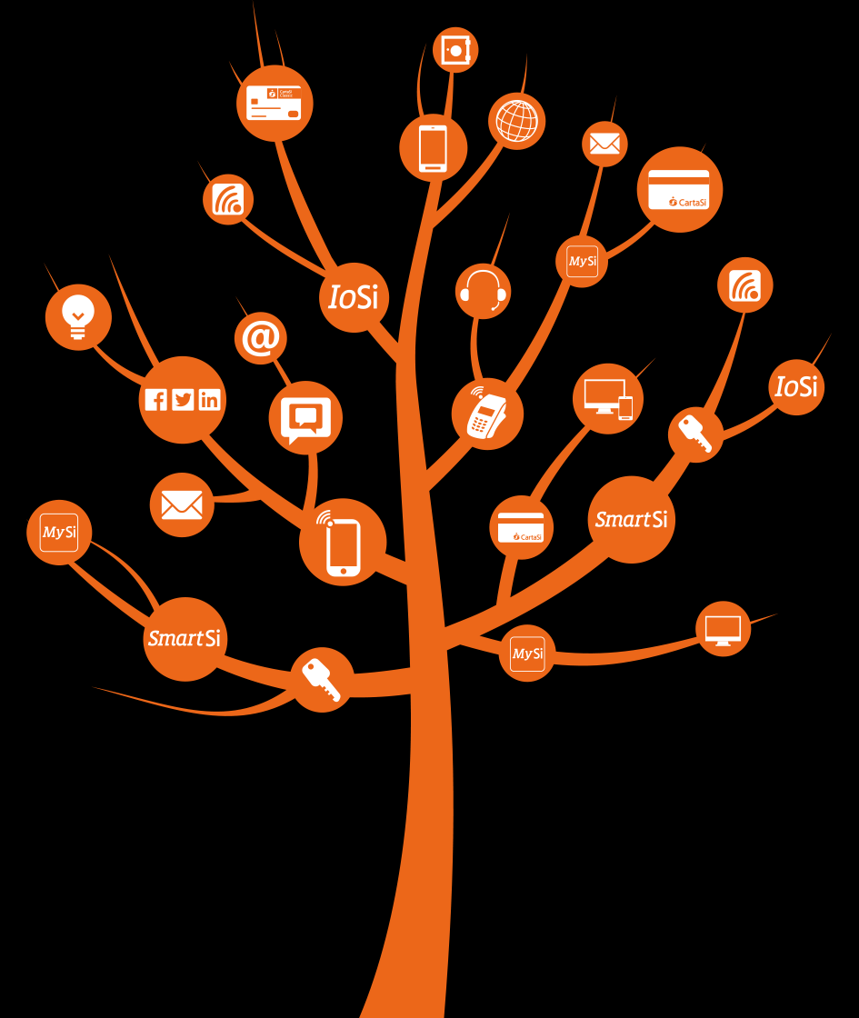 CartaSi - offerta CartaSi è il Partner di riferimento per Banche e Aziende per: l emissione (issuing) e la gestione delle carte di pagamento i servizi di accettazione (acquiring) dei pagamenti