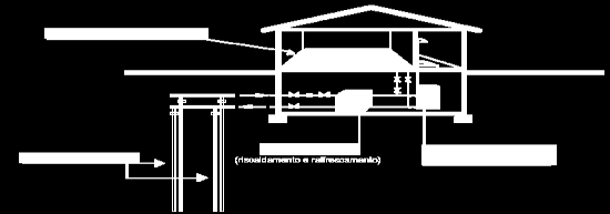 Interventi di sostituzione di impianti termici (art.1, comma 347) Campo di minimo di applicazione Limite massimo di Requisiti tecnici che l intervento deve assicurare (dopo il D.M.