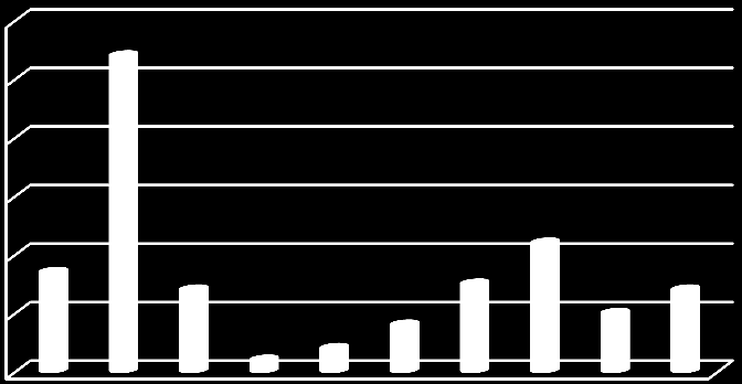 Scuola secondaria di primo grado Utilizzo del contributo volontario per l'ampliamento dell'offerta formativa 6% 14% 9% 9% 9% 11% 34% teatro inglese/madrelingua musica/strumento musica d'insieme/coro