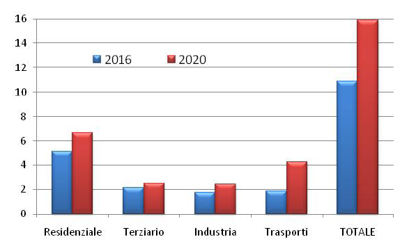 Riduzione dei