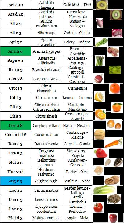 Isac 103