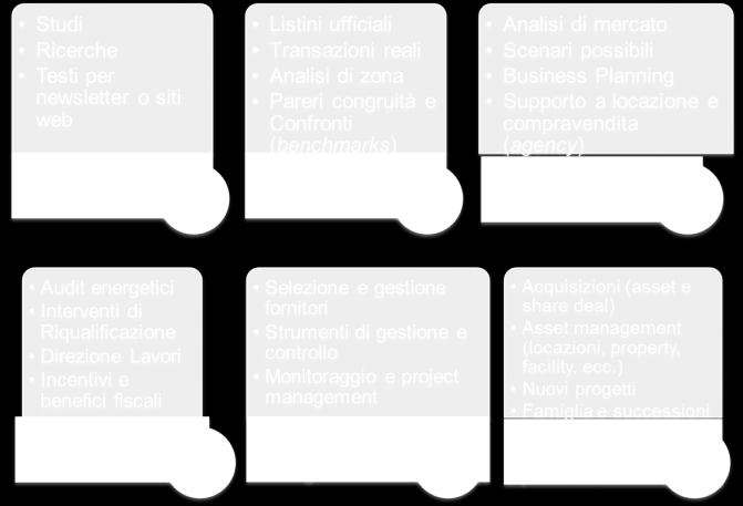 in2it: Process and Change Management in2it affianca i propri clienti per aiutarli ad estrarre valore da organizzazioni e processi aziendali, combinando in modo innovativo le sue tre competenze