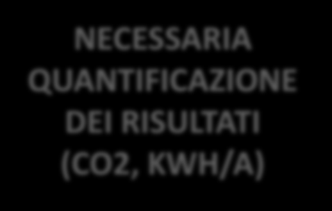 I VINCOLI DELLA PROGRAMMAZIONE UE «whenever building renovation takes place, all available energy saving innovative solutions and technologies should be incorporated, beyond the more simple standard
