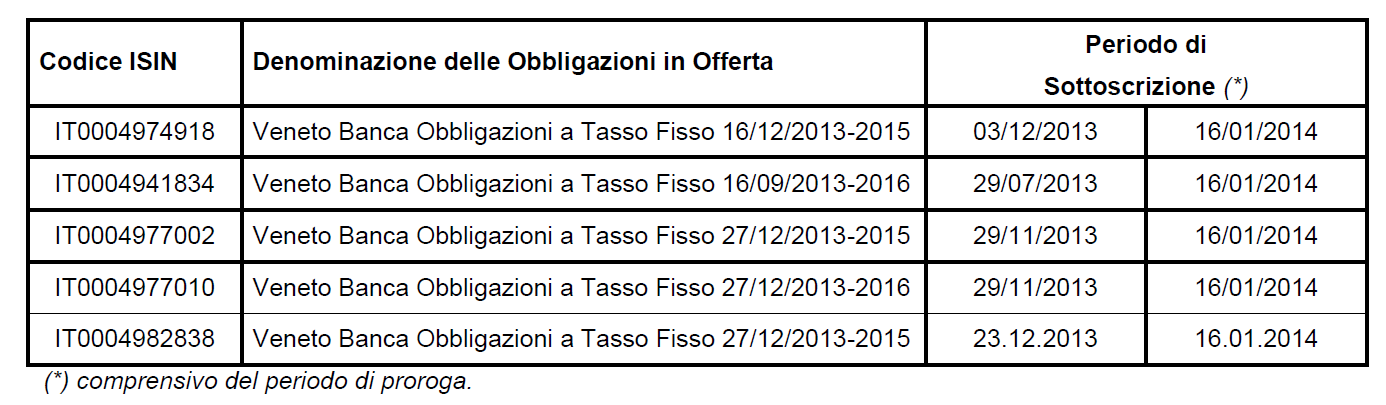 Occorre prestare attenzione alle obbligazioni