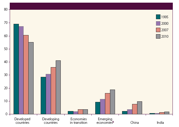 della produzione industriale.