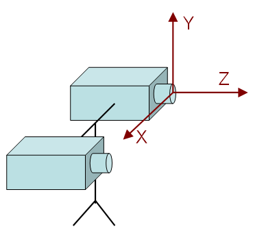 Figure 6: Il sistema di