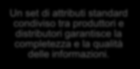 disponibiltà E un unità logistica, ordinabile, fatturabile E un prodotto a peso variabile Num. prodotti x collo Paese d'origine Pallettizzazione: n. imballi x pallet, n.