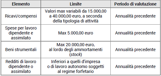 In sede di approvazione è stata aggiunta un ulteriore condizione per poter adottare il nuovo regime in esame.